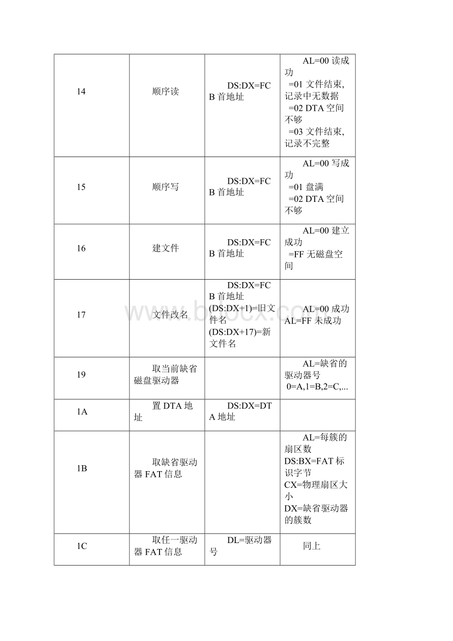 汇编AH功能.docx_第3页