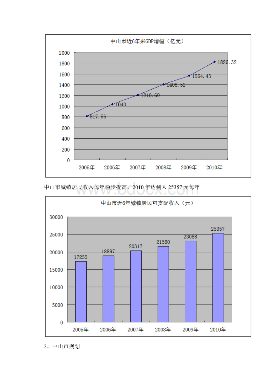 中山市横栏镇房地产市场调研报告.docx_第2页