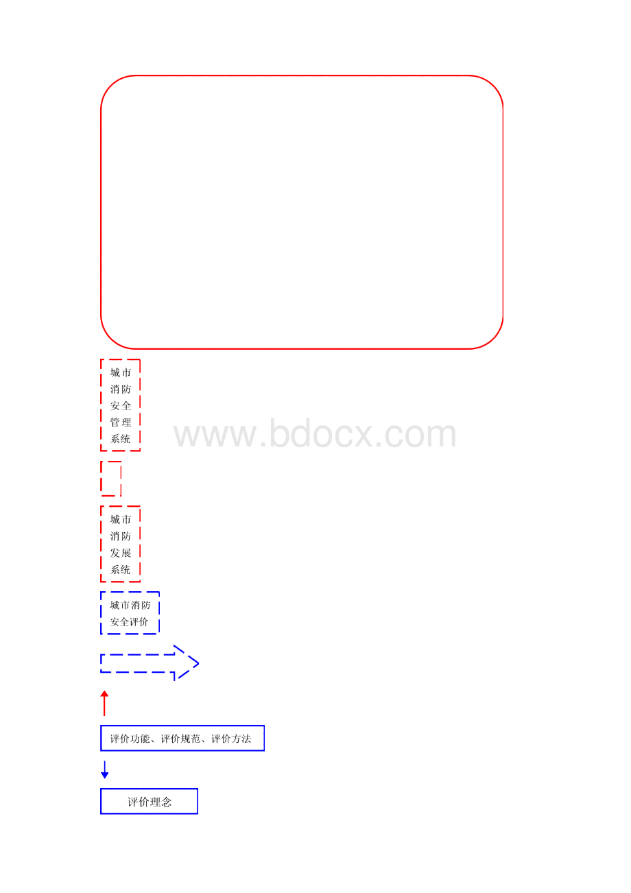 城市区域消防安全评估计算Word文件下载.docx_第2页