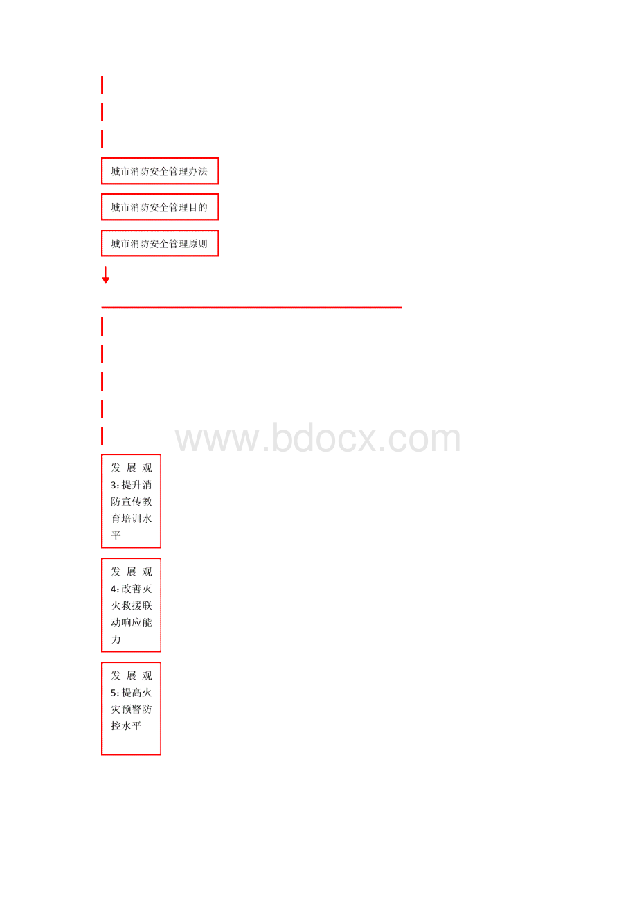 城市区域消防安全评估计算Word文件下载.docx_第3页