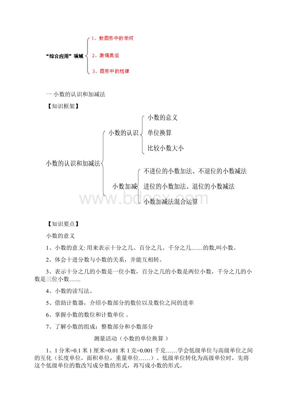 北师大四下数学知识点.docx_第2页