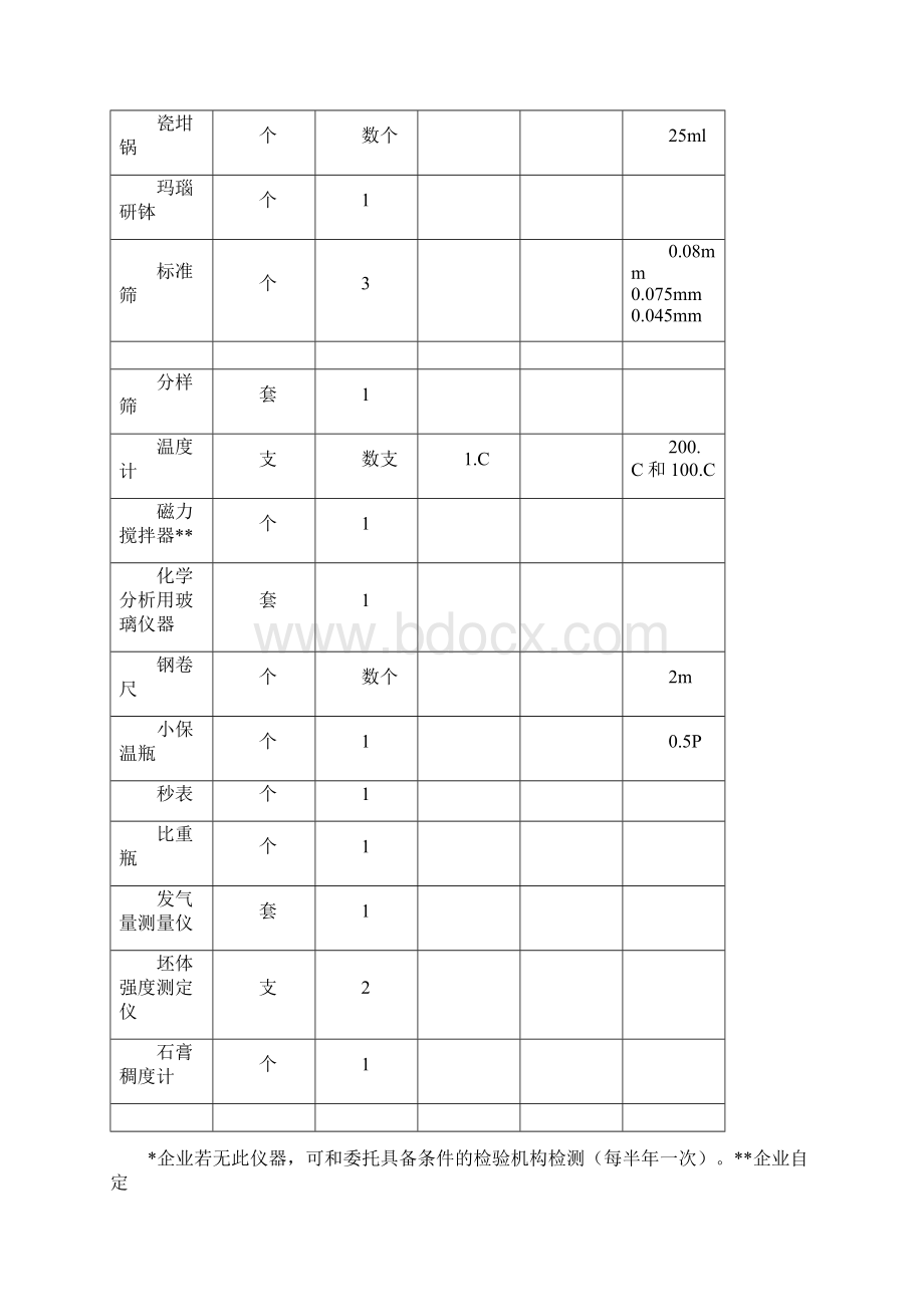 蒸压加气混凝土生产分析及检验手册Word下载.docx_第3页