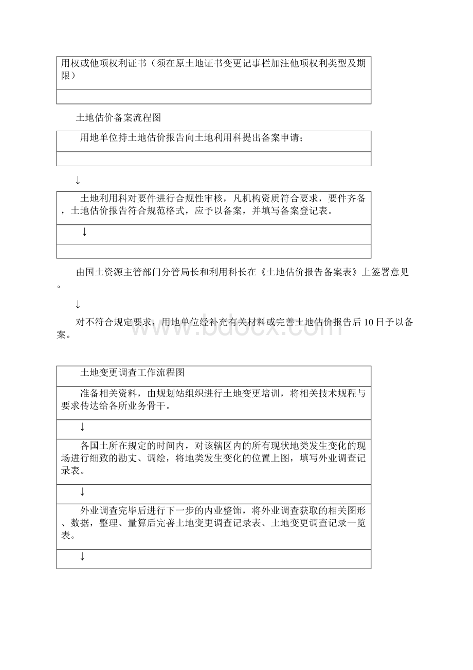 国有和集体土地确权登记发证流程图Word格式文档下载.docx_第2页