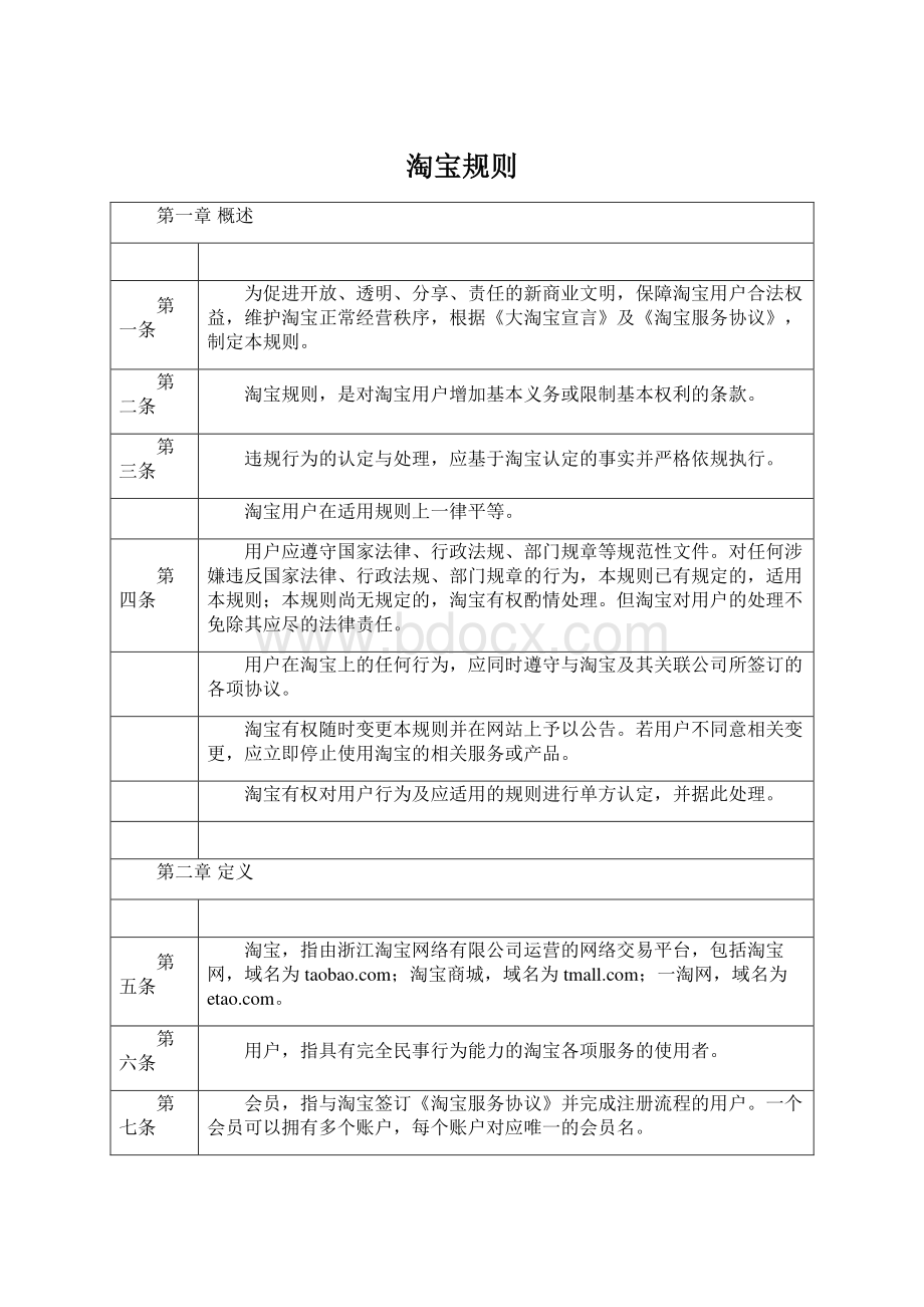 淘宝规则Word格式文档下载.docx