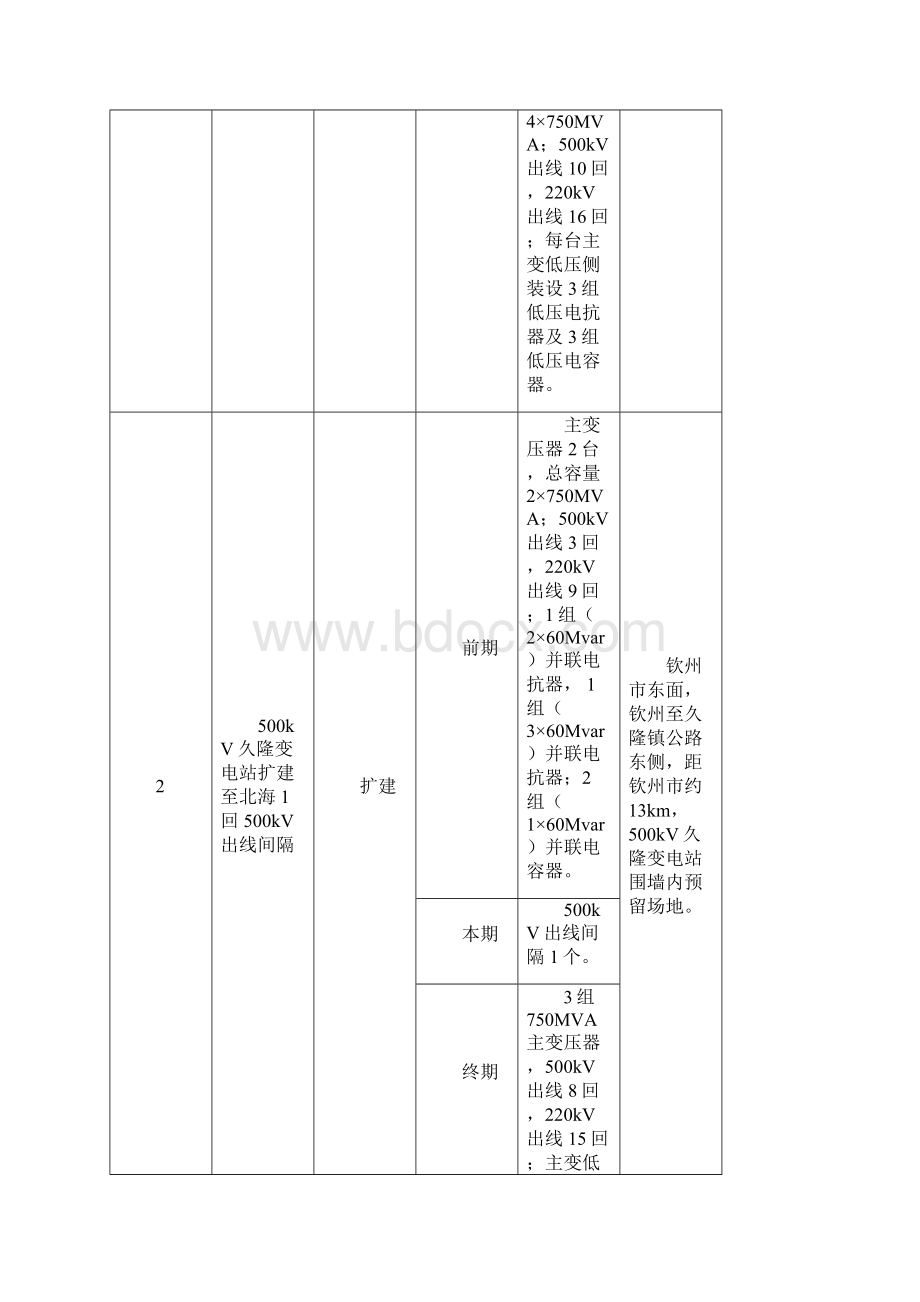 500kV北海输变电工程Word格式.docx_第3页