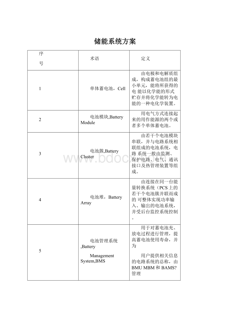 储能系统方案Word下载.docx