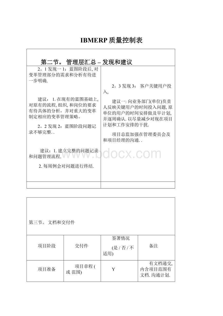 IBMERP质量控制表Word格式文档下载.docx