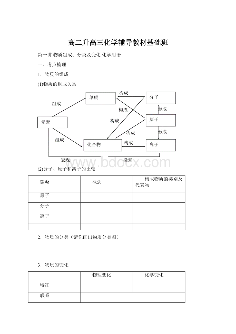 高二升高三化学辅导教材基础班.docx