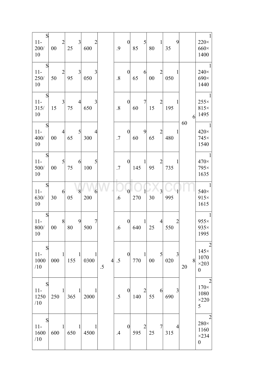 10kv级S7S9和S11变压器技术参数表Word文件下载.docx_第2页