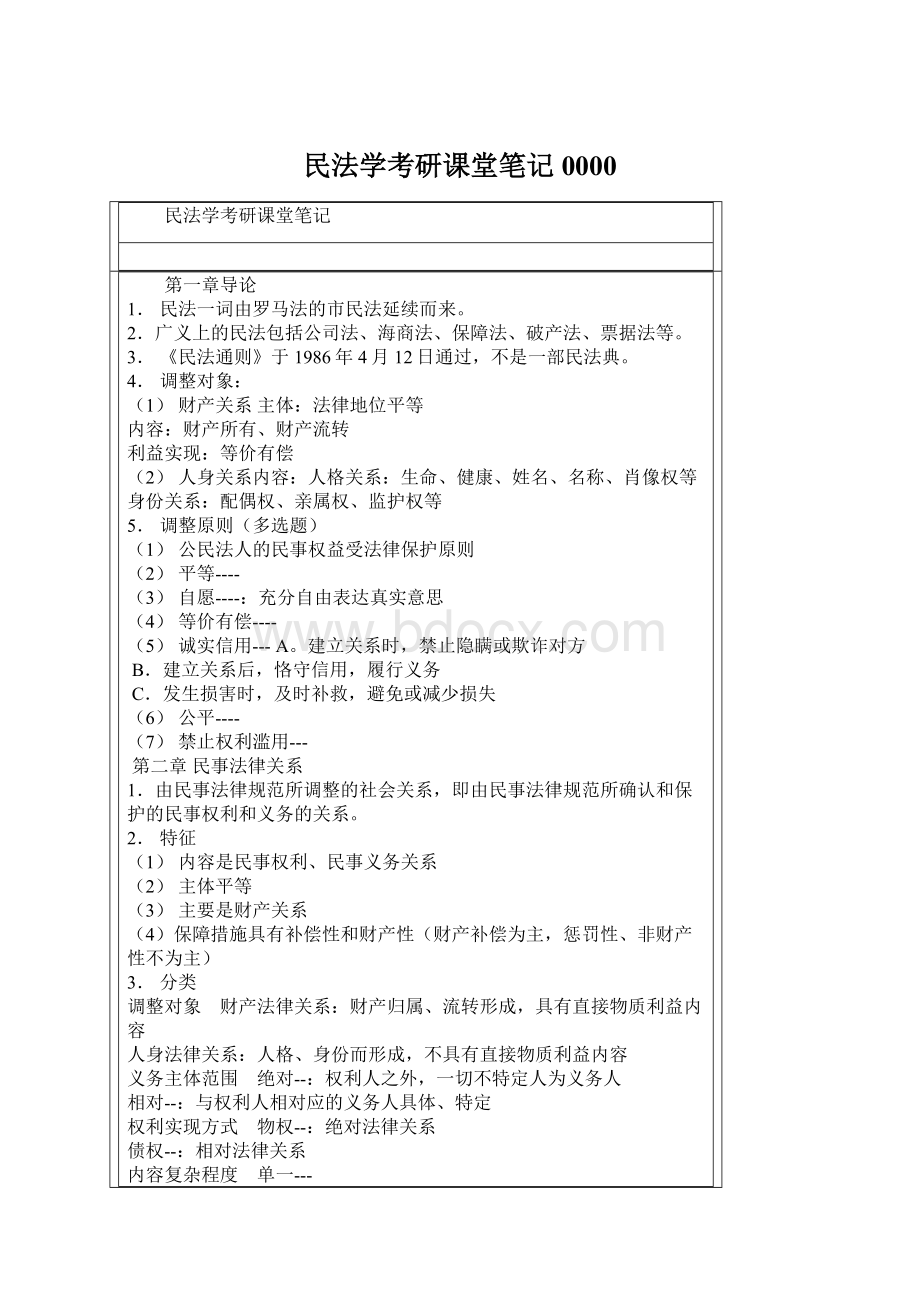 民法学考研课堂笔记0000.docx_第1页