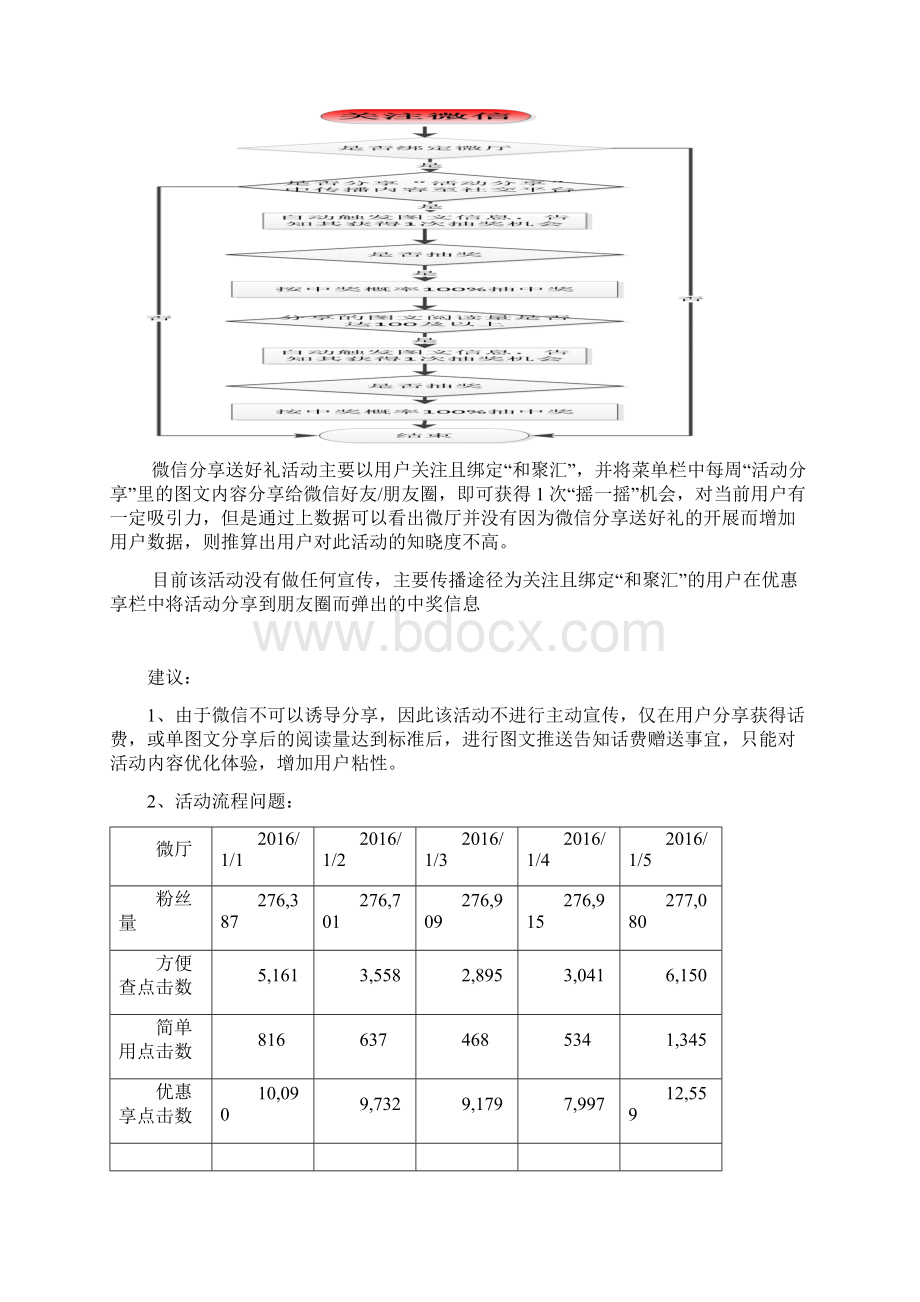 精品文档微信移动端分享送好礼活动效果优化方案Word格式.docx_第2页