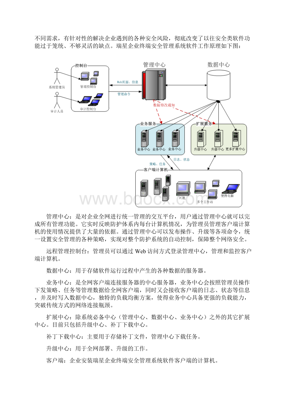 瑞星企业终端安全管理系统软件0用户手册.docx_第2页