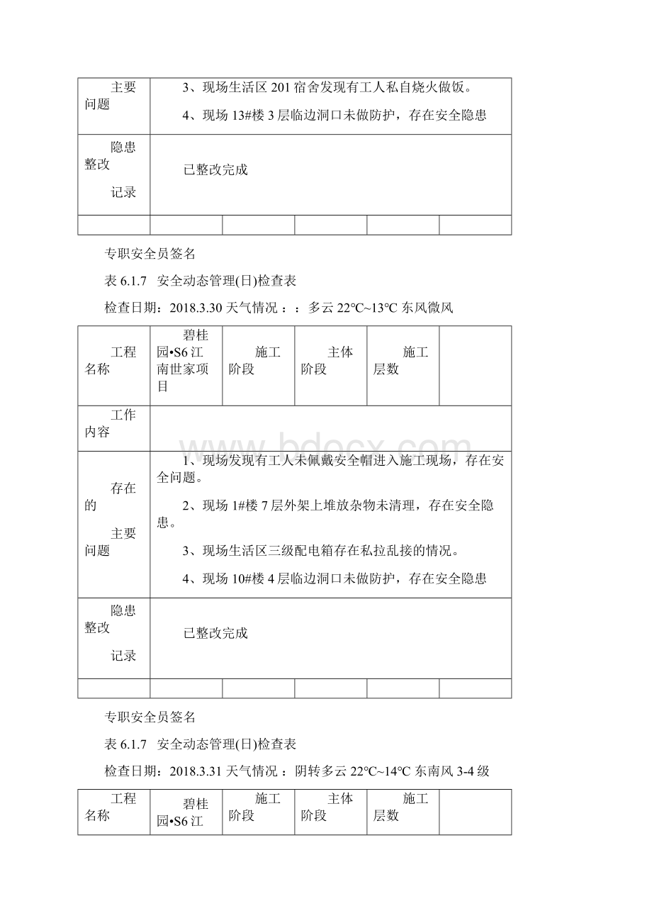 安全动态管理日检查表 2.docx_第2页