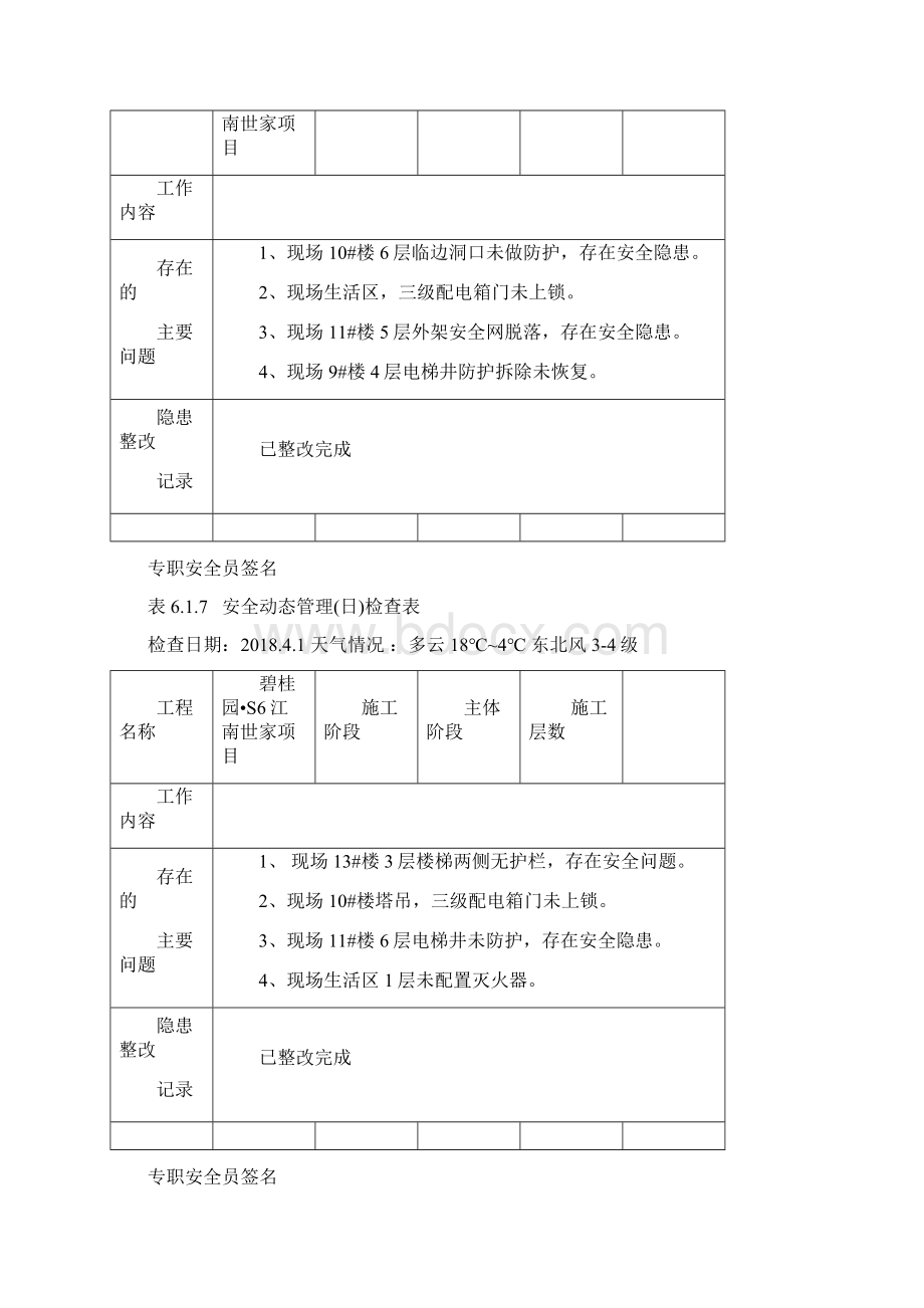 安全动态管理日检查表 2.docx_第3页