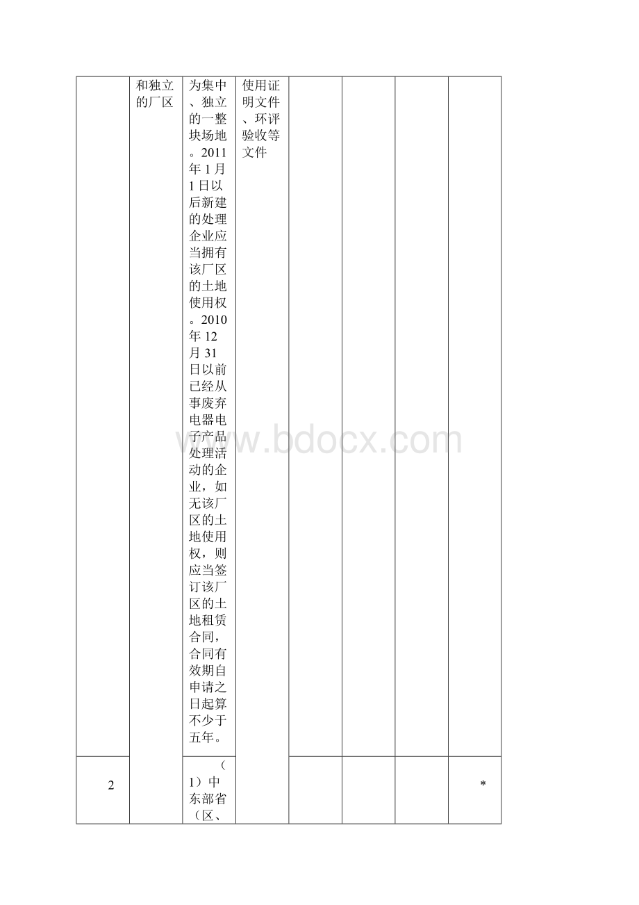 企业现场核查表11.docx_第2页