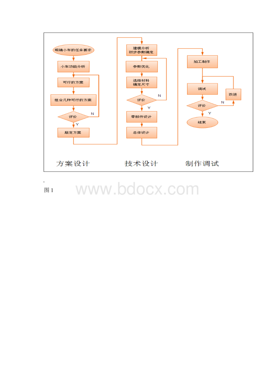 无碳小车说明书.docx_第2页