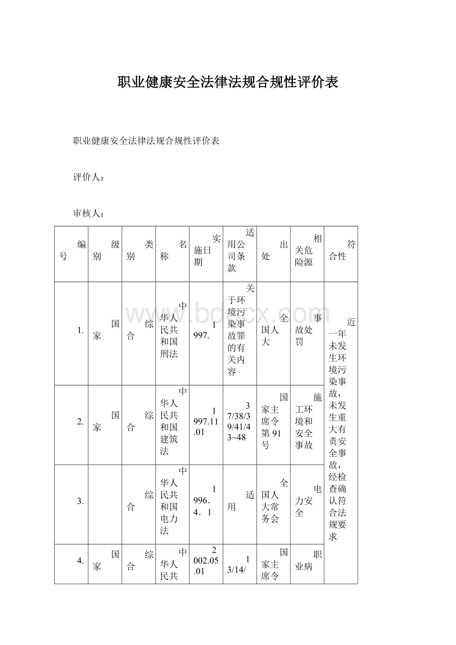 职业健康安全法律法规合规性评价表.docx_第1页