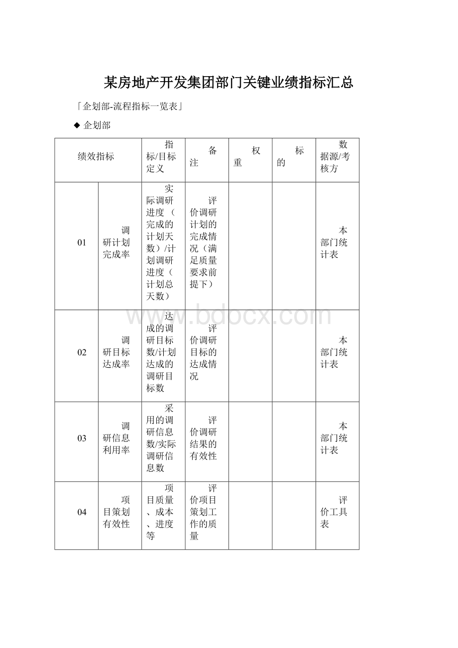 某房地产开发集团部门关键业绩指标汇总.docx