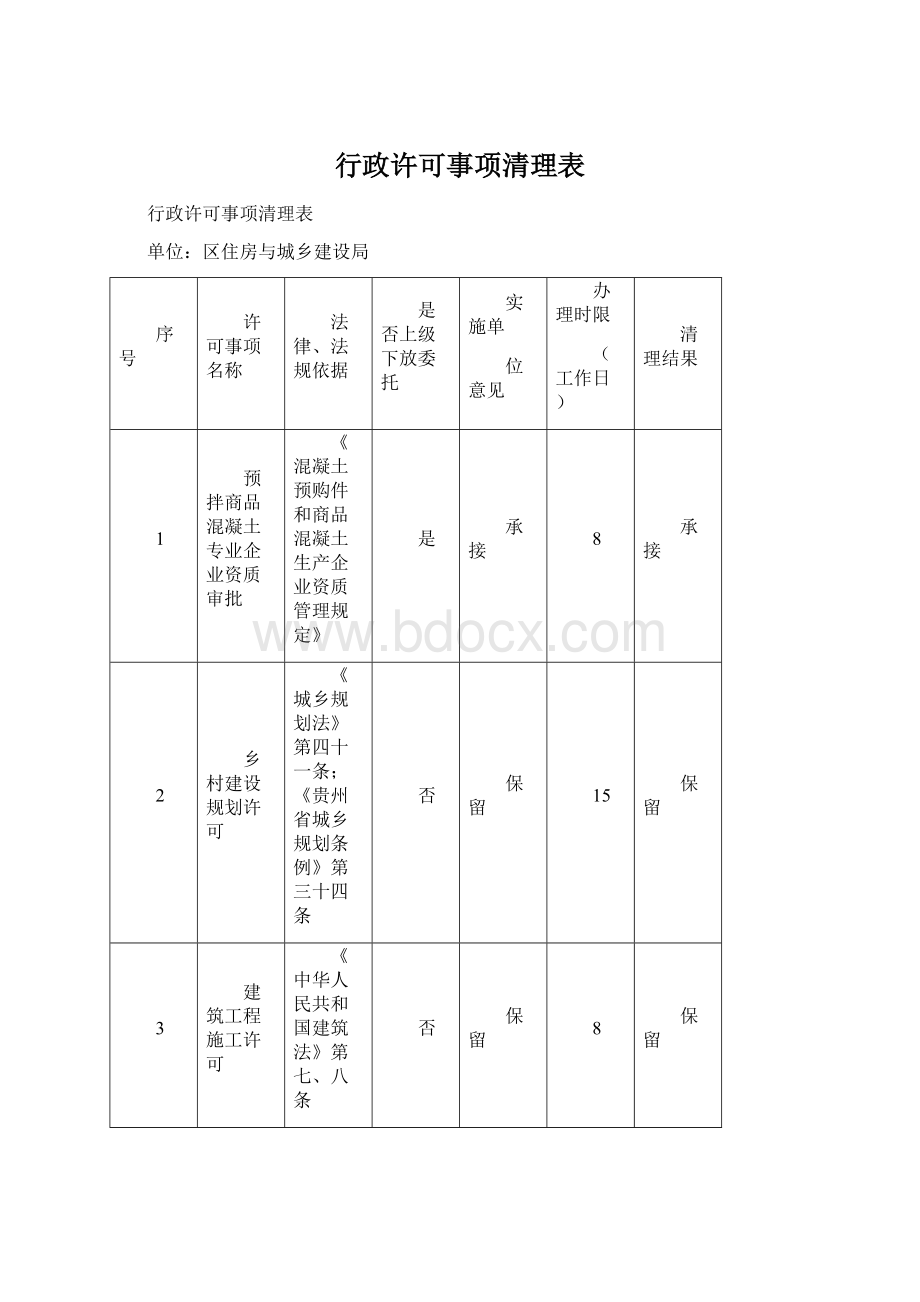 行政许可事项清理表.docx_第1页