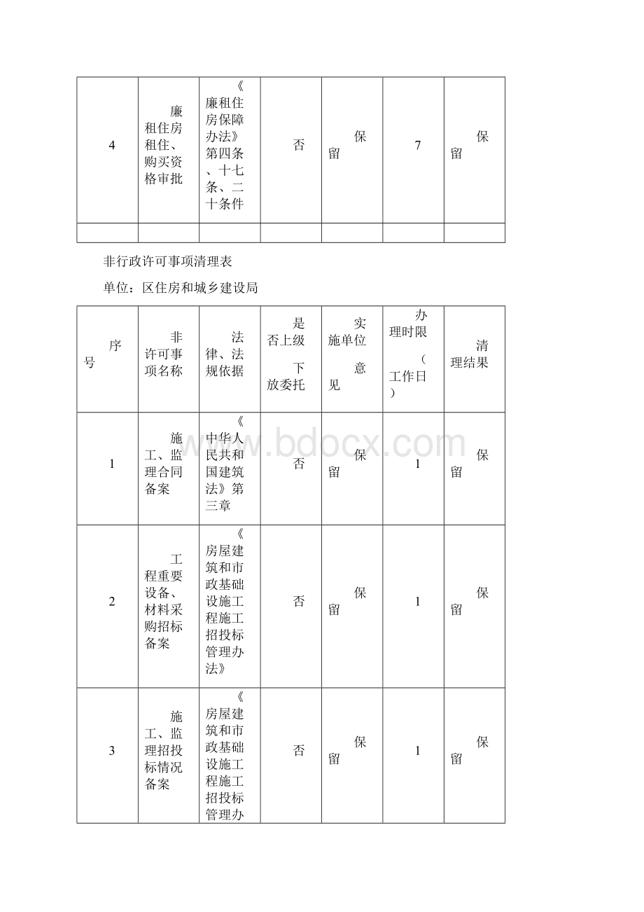 行政许可事项清理表.docx_第2页