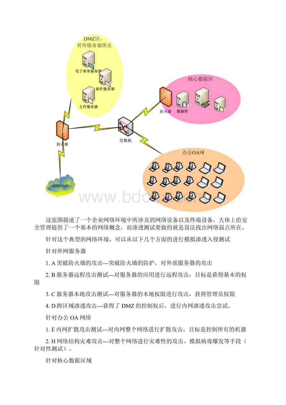 模拟渗透入侵测试方案文档格式.docx_第3页