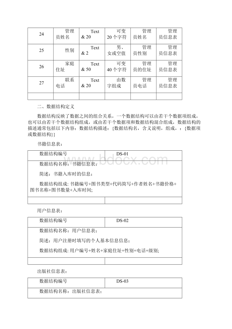 网上书店大数据字典部分文档格式.docx_第3页