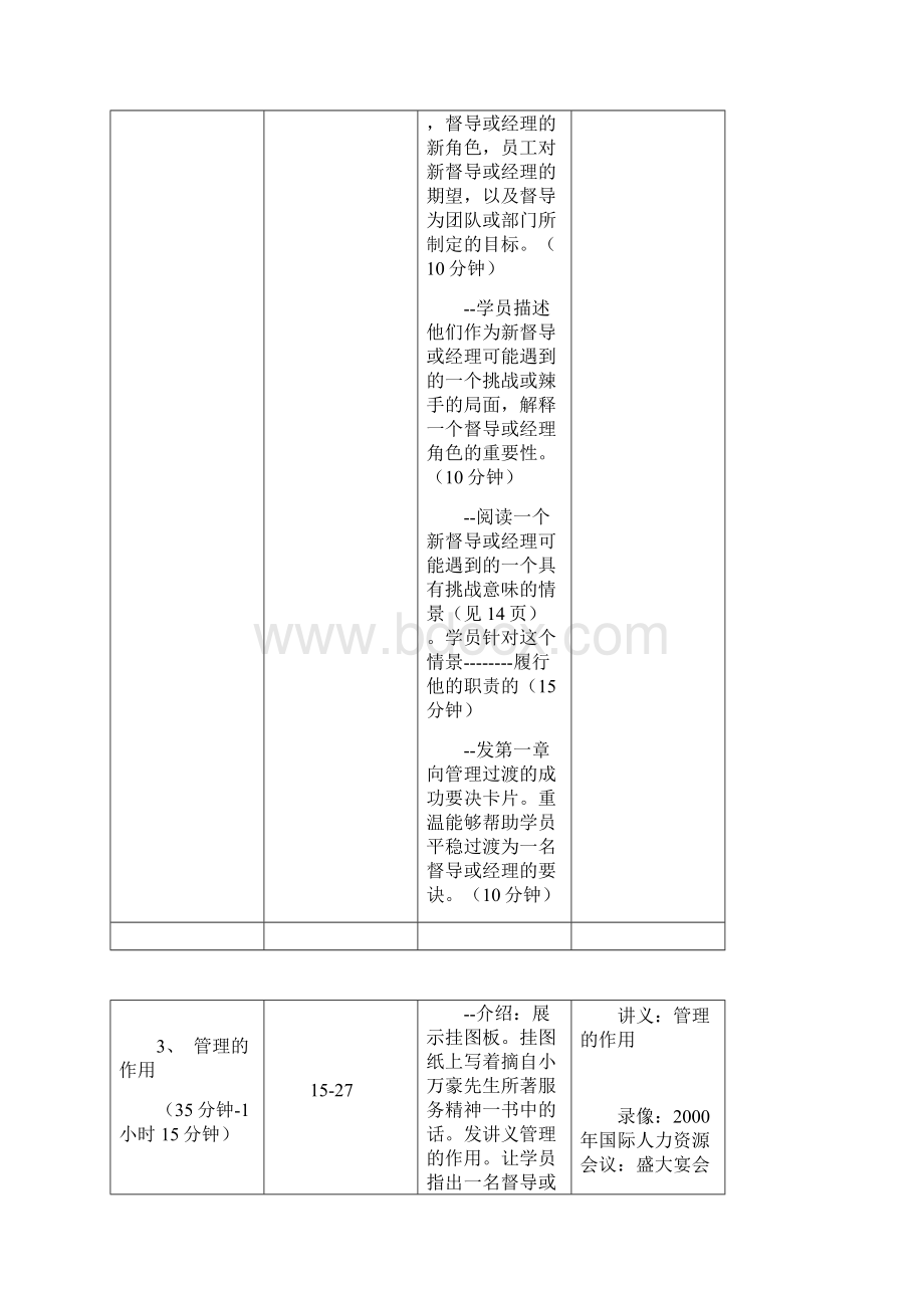 万豪酒店员工入职培训教程Word文件下载.docx_第2页