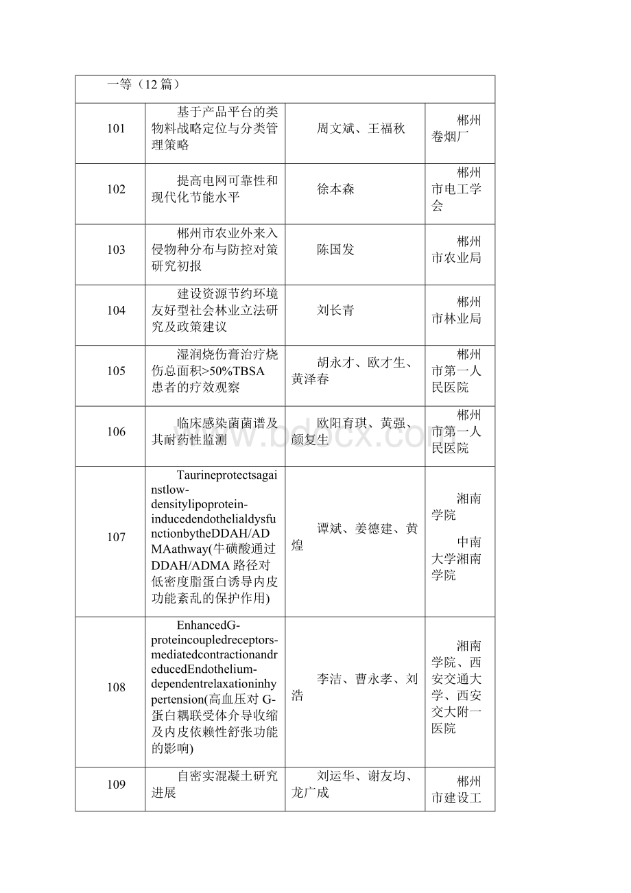 郴州市第六届自然科学优秀学术论文.docx_第2页