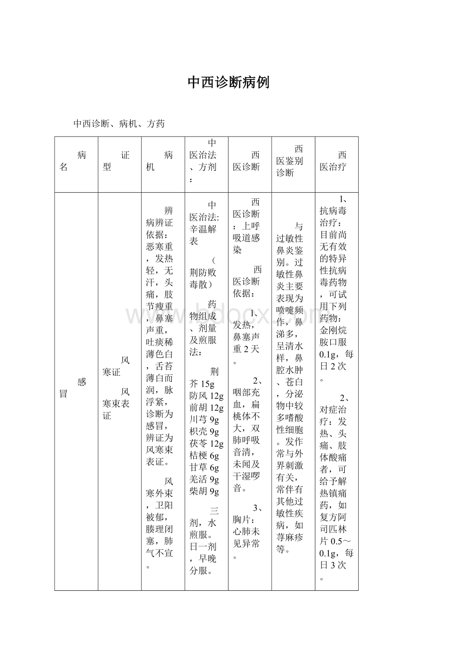 中西诊断病例.docx_第1页