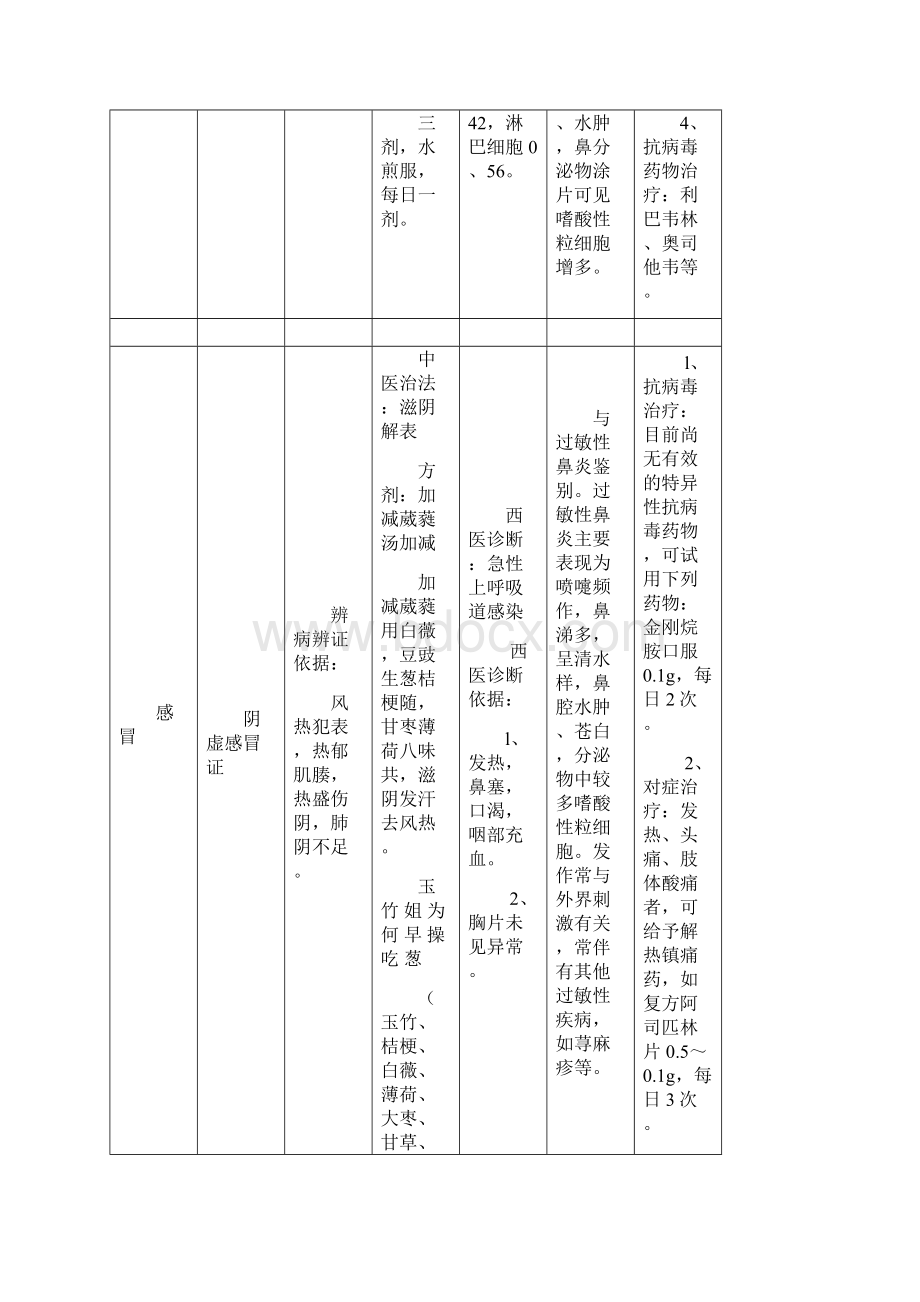 中西诊断病例.docx_第3页