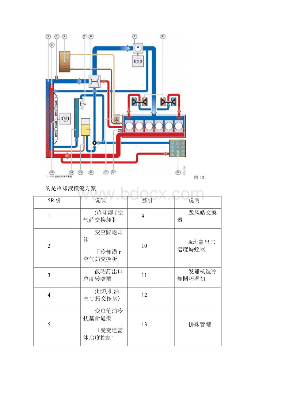 宝马冷却系统毕业论文.docx_第3页