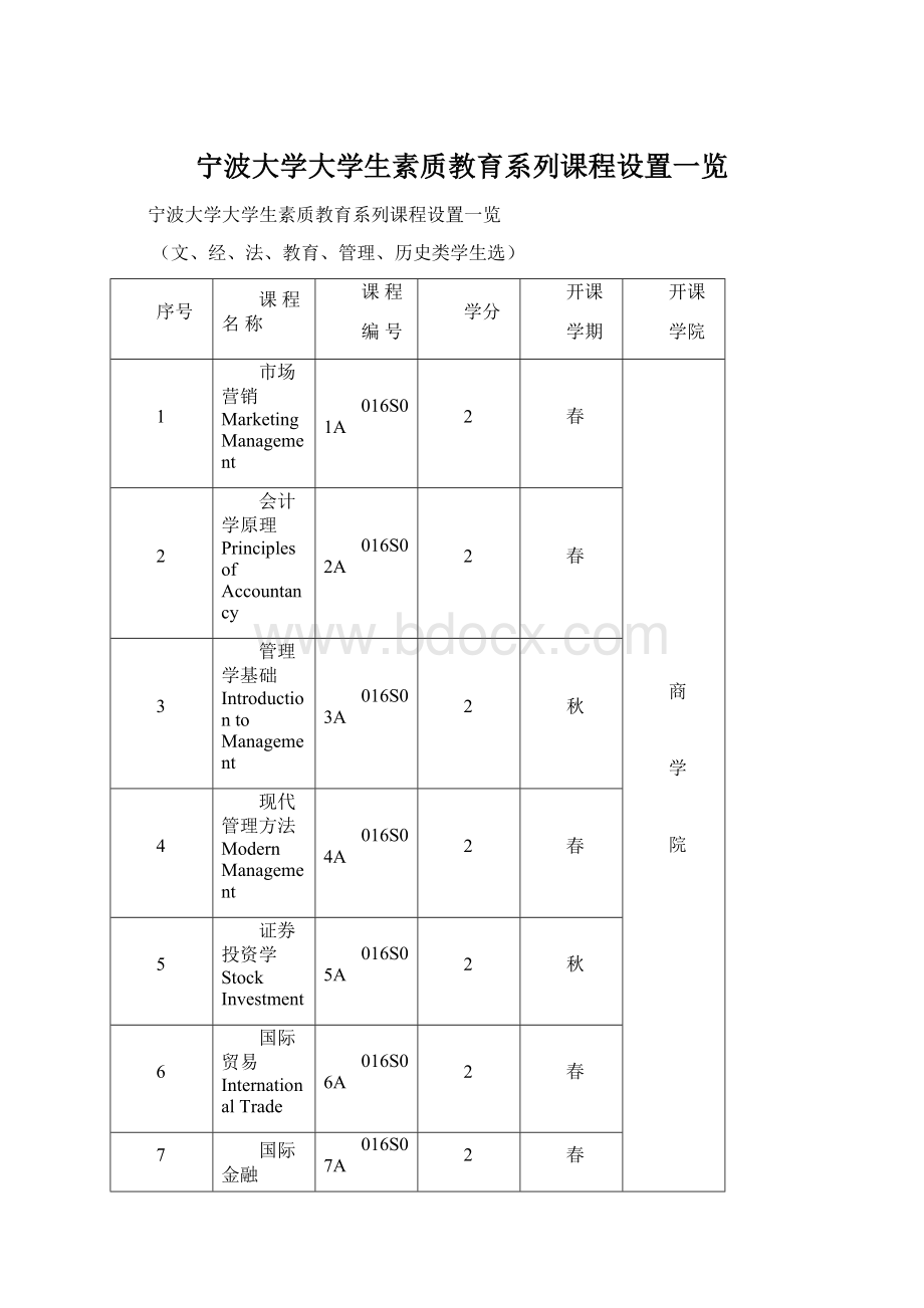 宁波大学大学生素质教育系列课程设置一览.docx