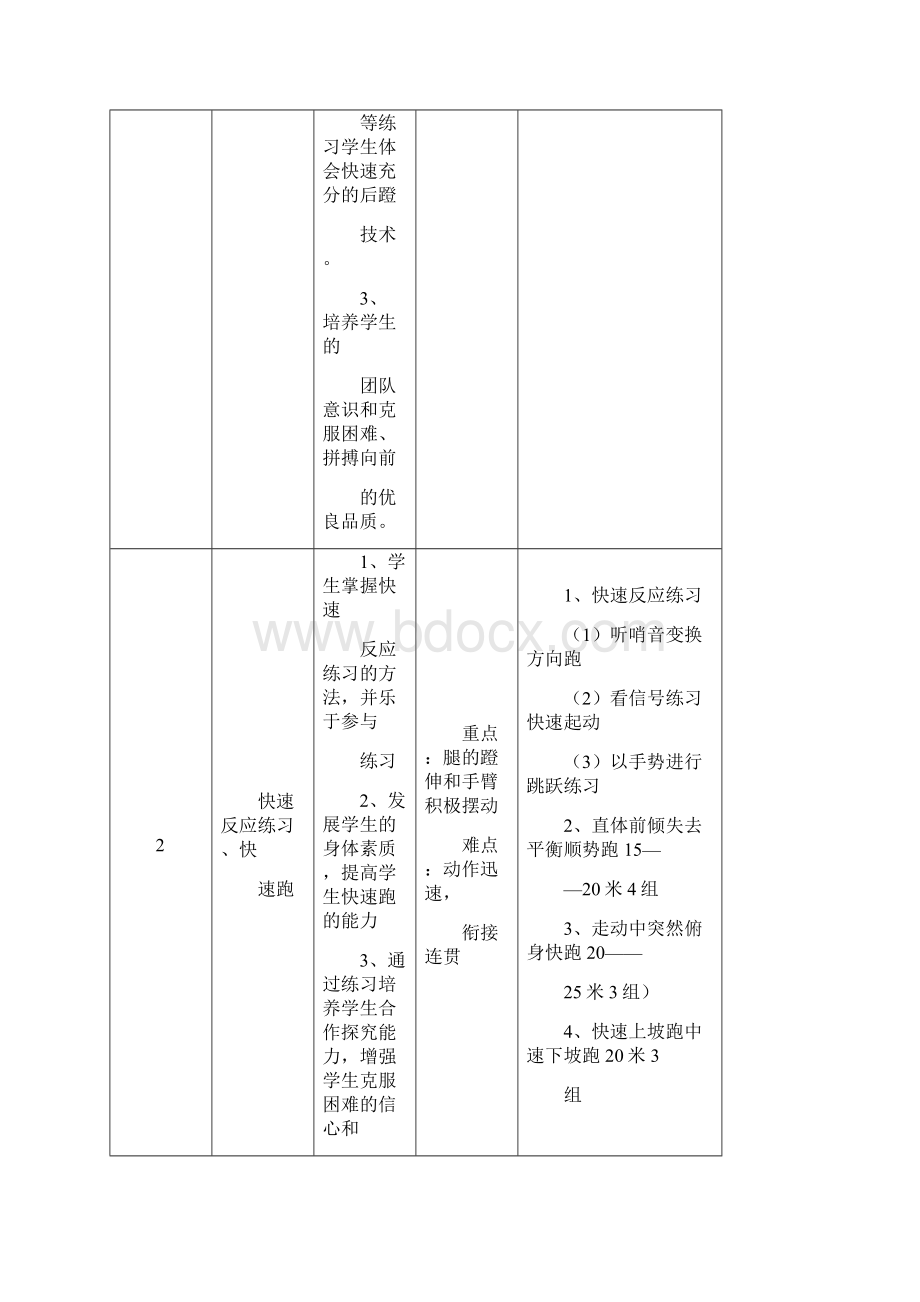 水平四快速跑教材单元教学计划教案.docx_第2页