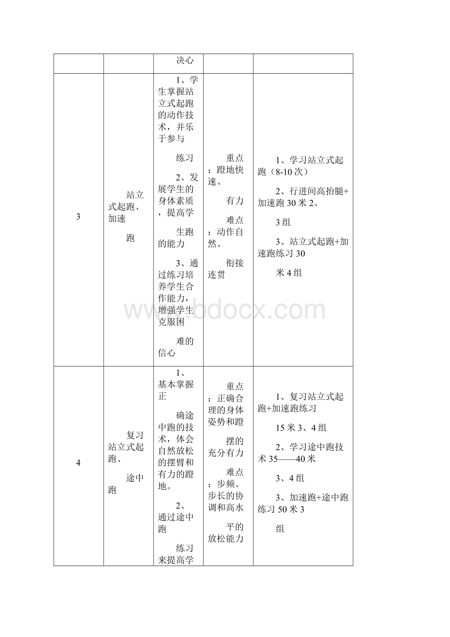 水平四快速跑教材单元教学计划教案.docx_第3页