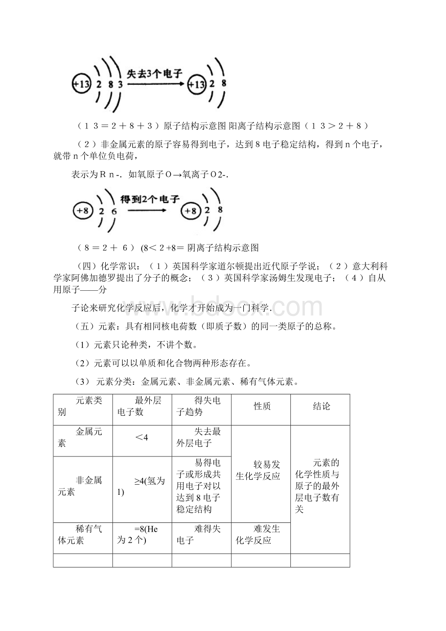 中考化学复习资料IIWord文档格式.docx_第3页