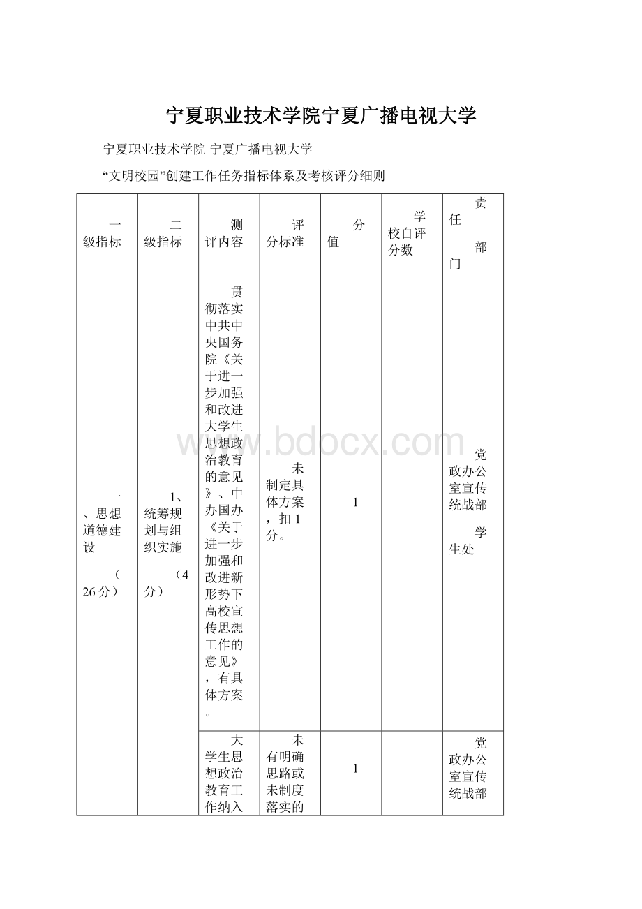 宁夏职业技术学院宁夏广播电视大学.docx_第1页