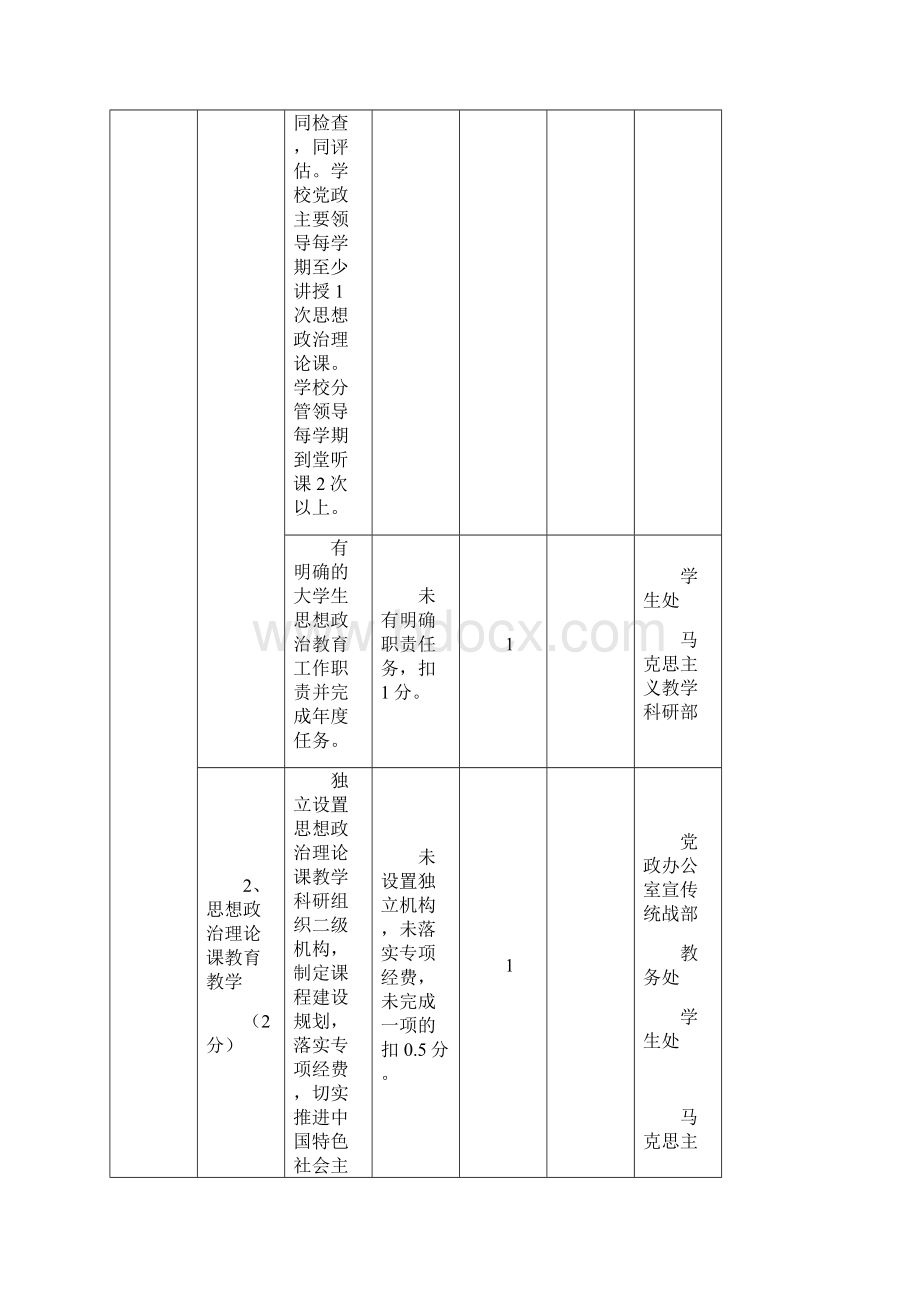 宁夏职业技术学院宁夏广播电视大学.docx_第3页