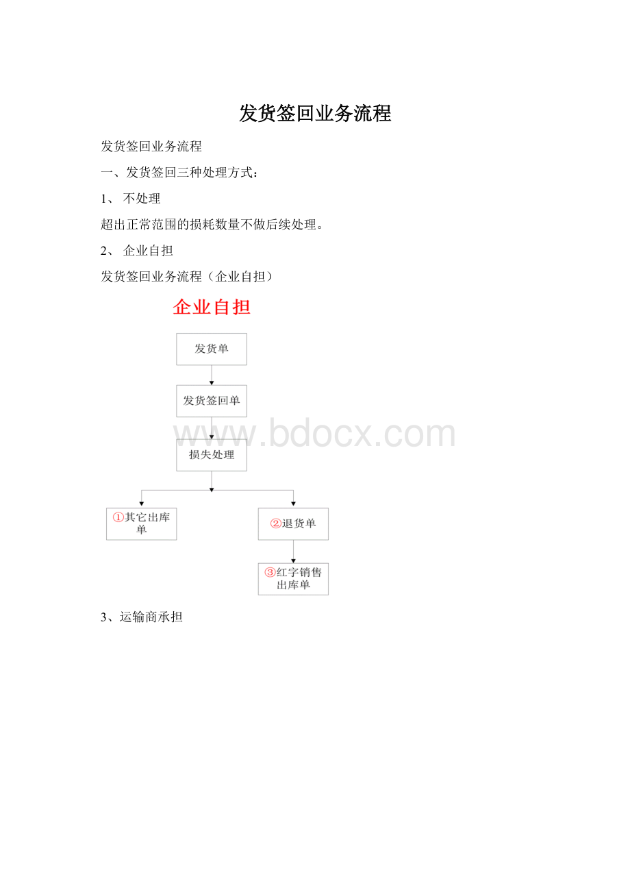 发货签回业务流程.docx