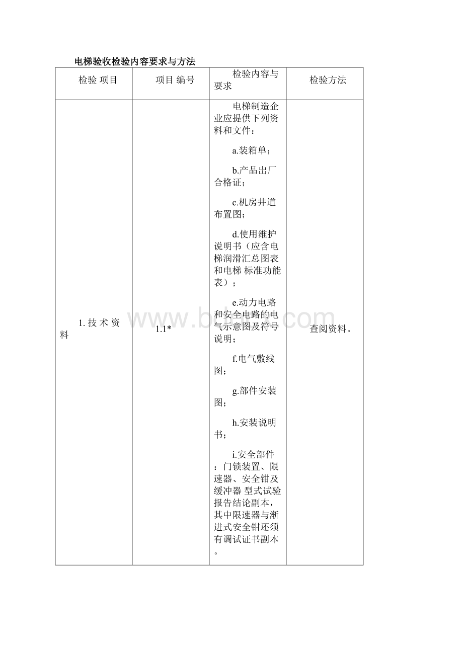 电梯验收检验规程.docx_第2页