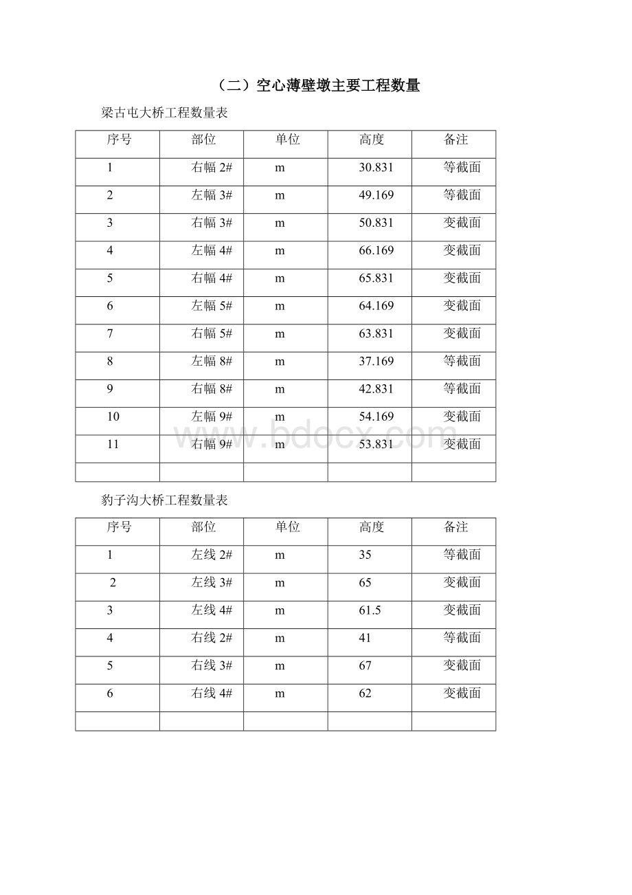 薄壁空心墩施工方案文档格式.docx_第3页