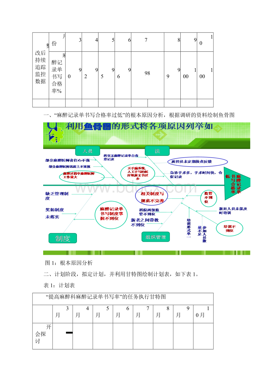 PDCA之麻醉单书写合格.docx_第3页