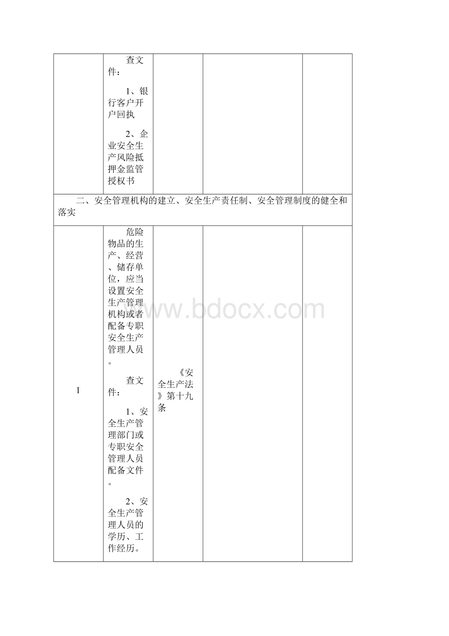 危险化学品储存经营企业事故隐患自查情况表Word下载.docx_第3页