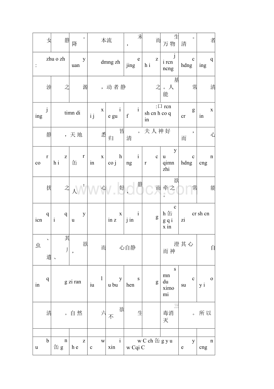 太上老君说常清静经注释拼音版.docx_第2页