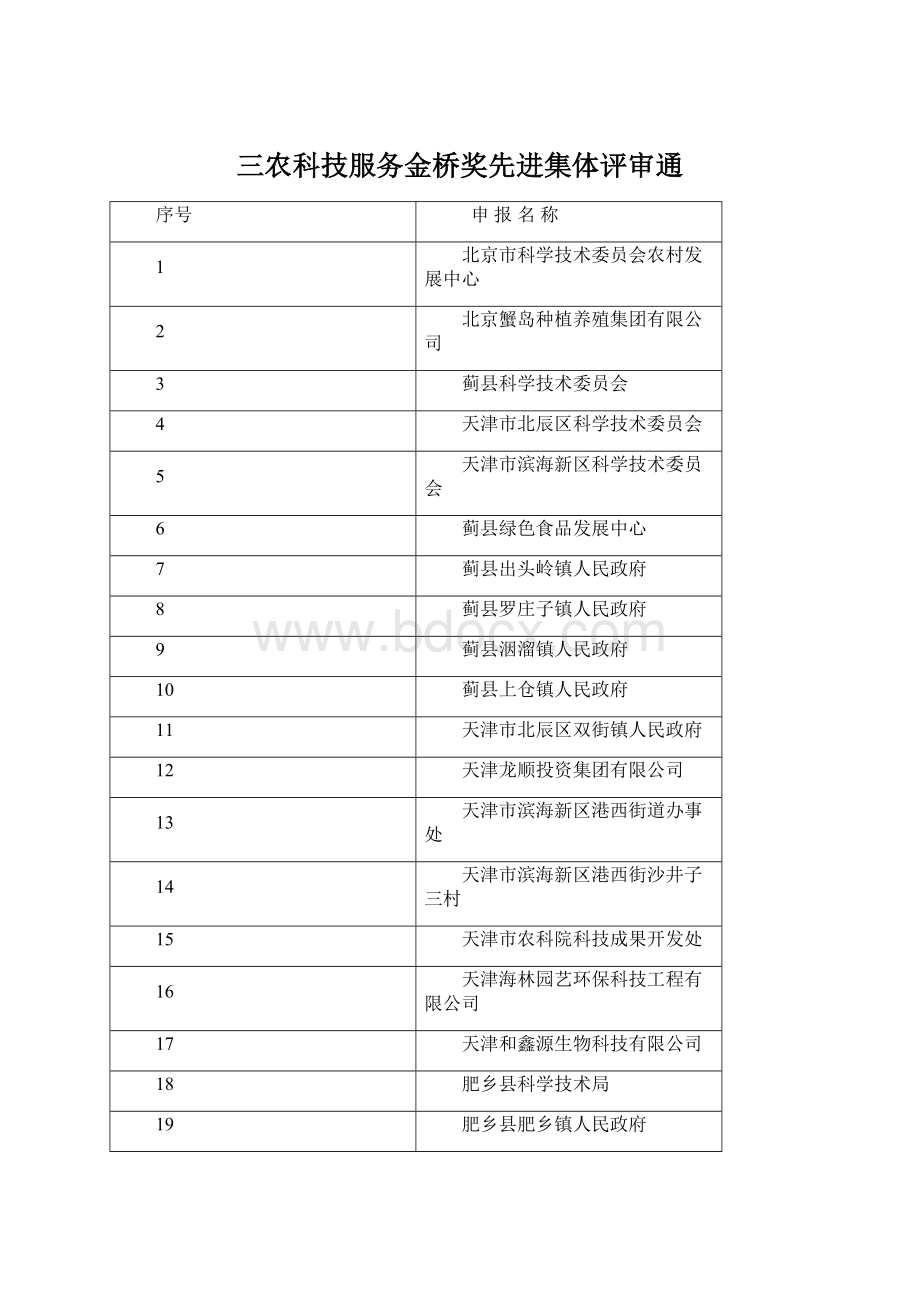 三农科技服务金桥奖先进集体评审通.docx_第1页