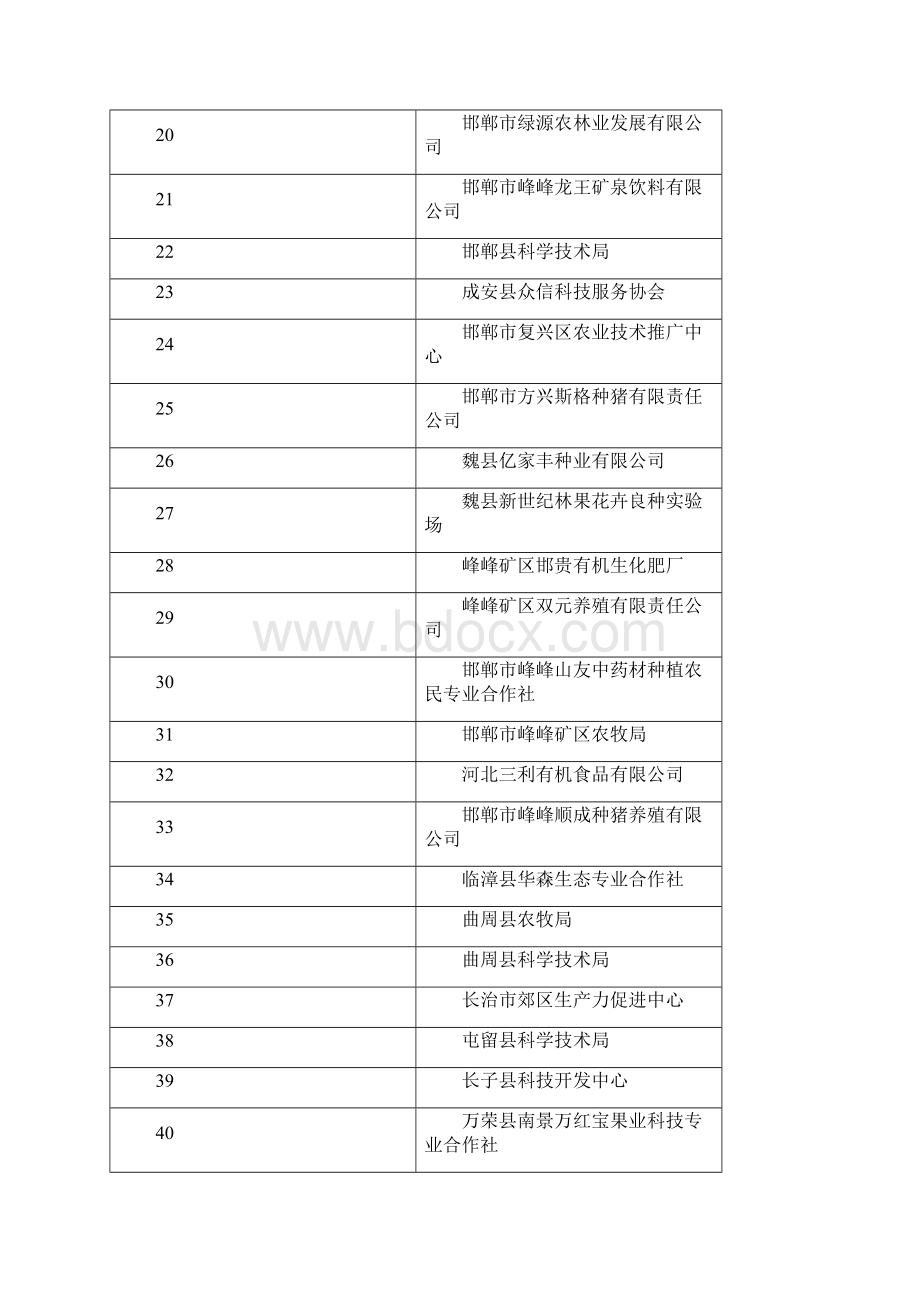 三农科技服务金桥奖先进集体评审通Word下载.docx_第2页