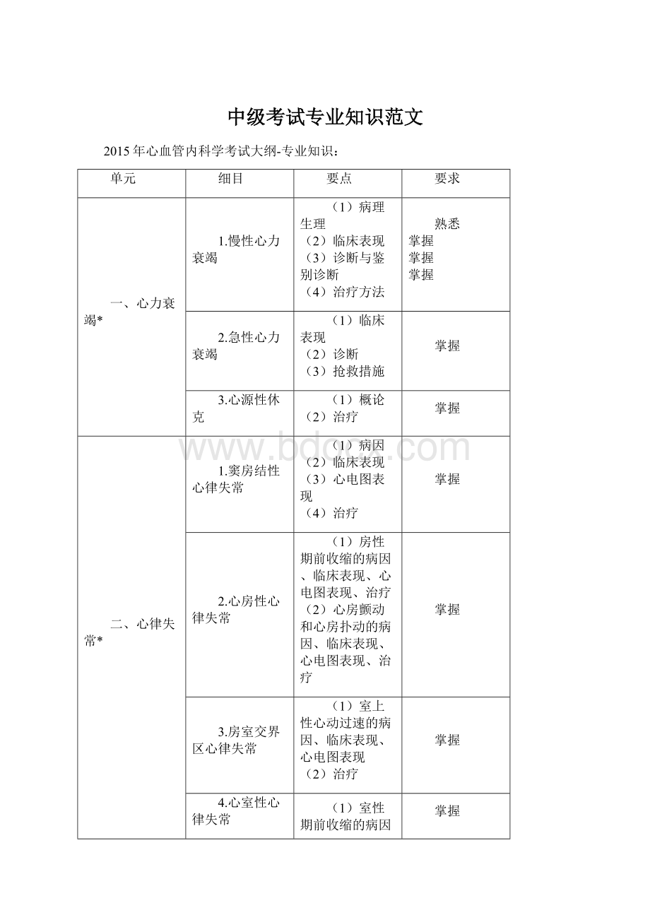 中级考试专业知识范文.docx