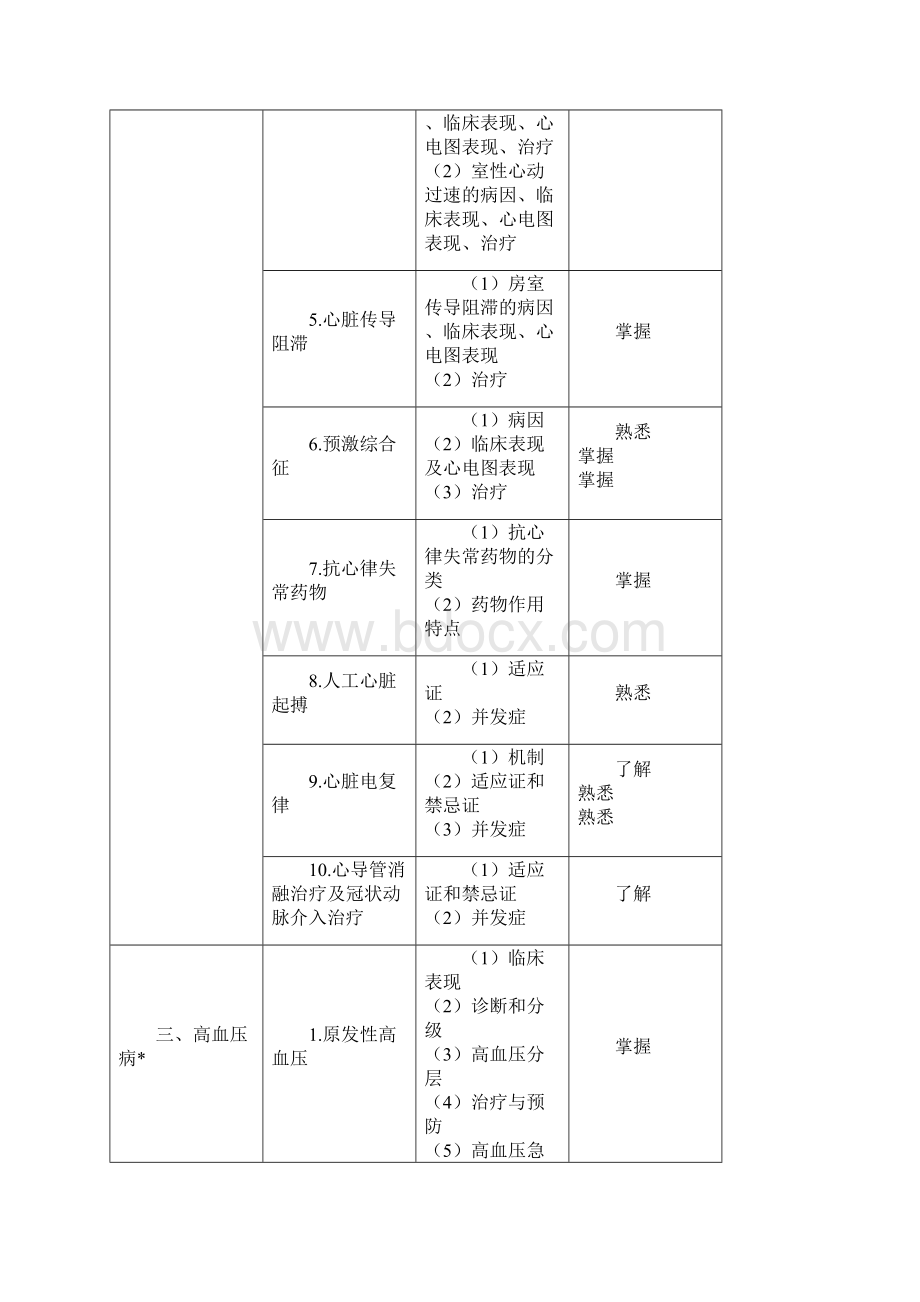 中级考试专业知识范文.docx_第2页