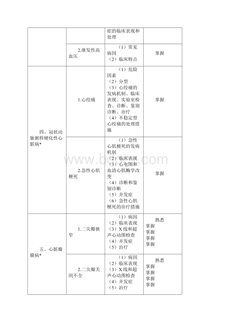 中级考试专业知识范文.docx_第3页