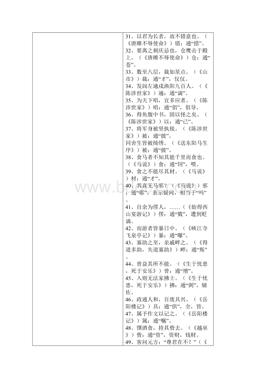 初中语文16册文言文知识点归纳.docx_第3页