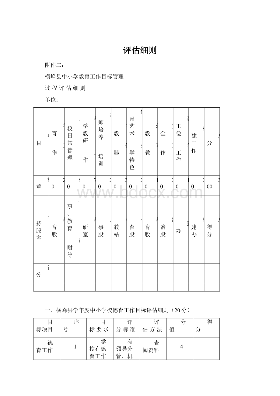 评估细则Word格式.docx_第1页